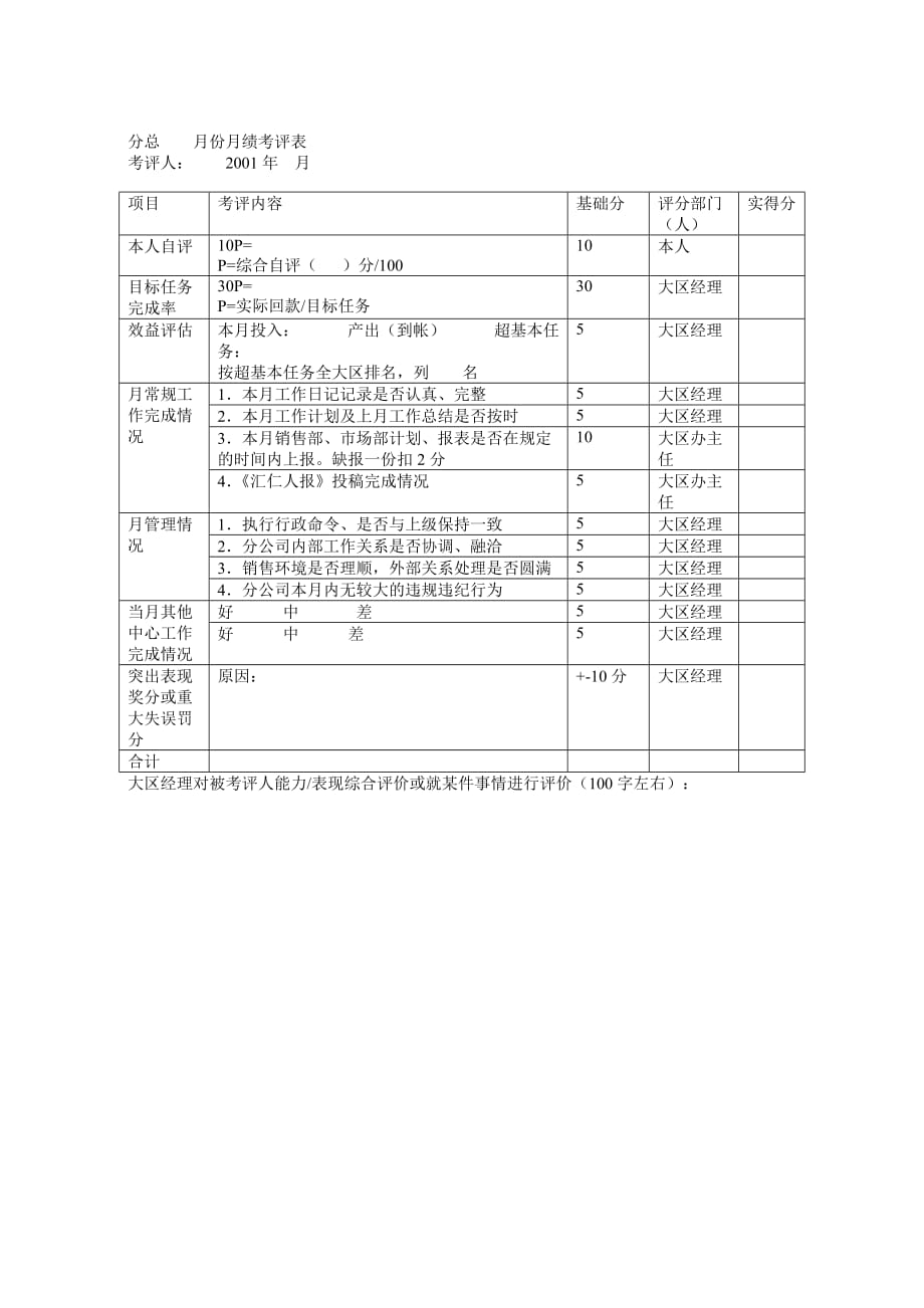 （销售考核）汇仁营销有关考核表_第2页