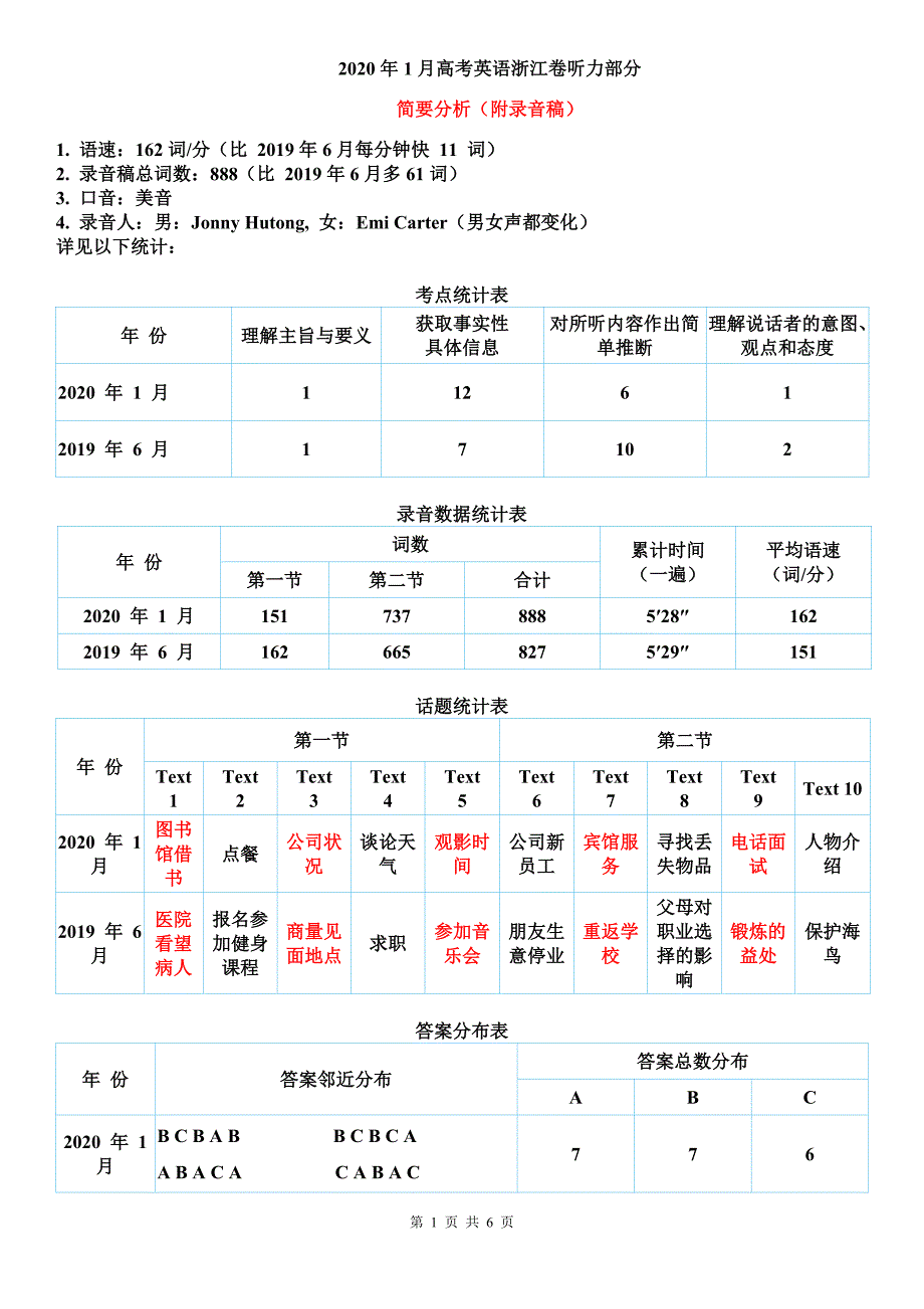 2020年1月浙江高考英语听力试题简要分析及试题_第1页