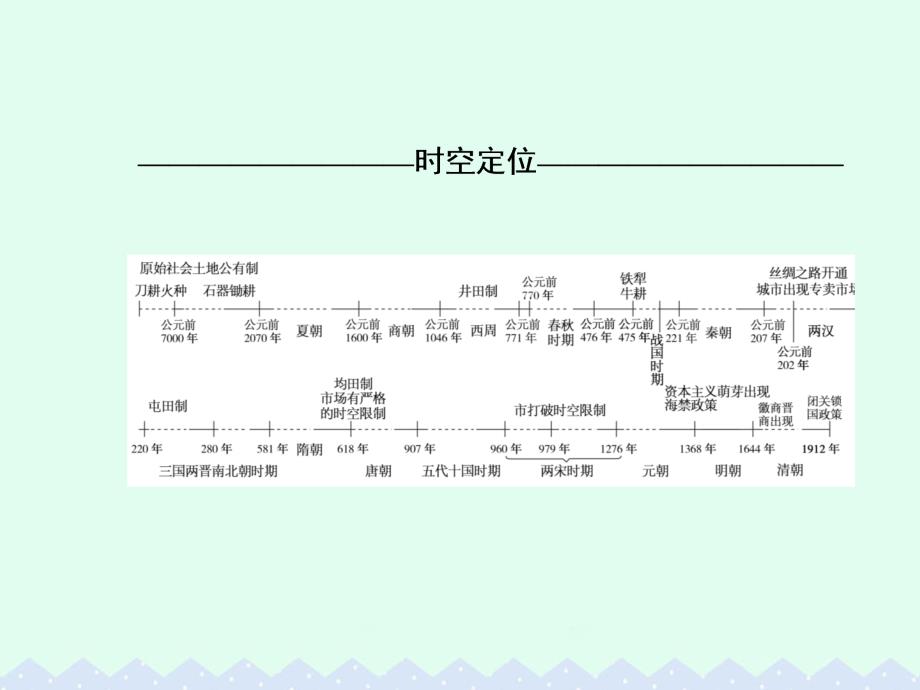 （课标版）2017届高考历史一轮总复习 第六单元 古代中国经济的基本结构与特点 第13讲 发达的古代农业和古代手工业的进步课件_第2页