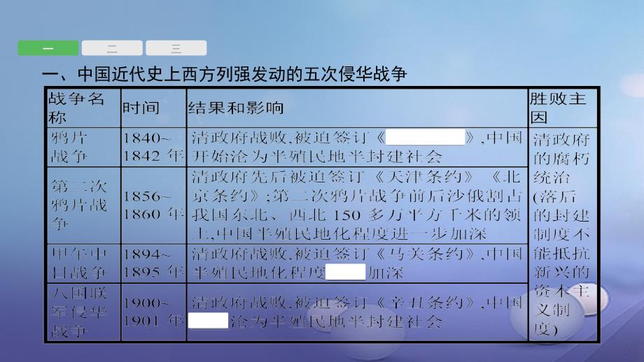 2017年中考历史 考前专题知识整合 专题一 近代列强的侵略与中国人民的探索课件_第2页