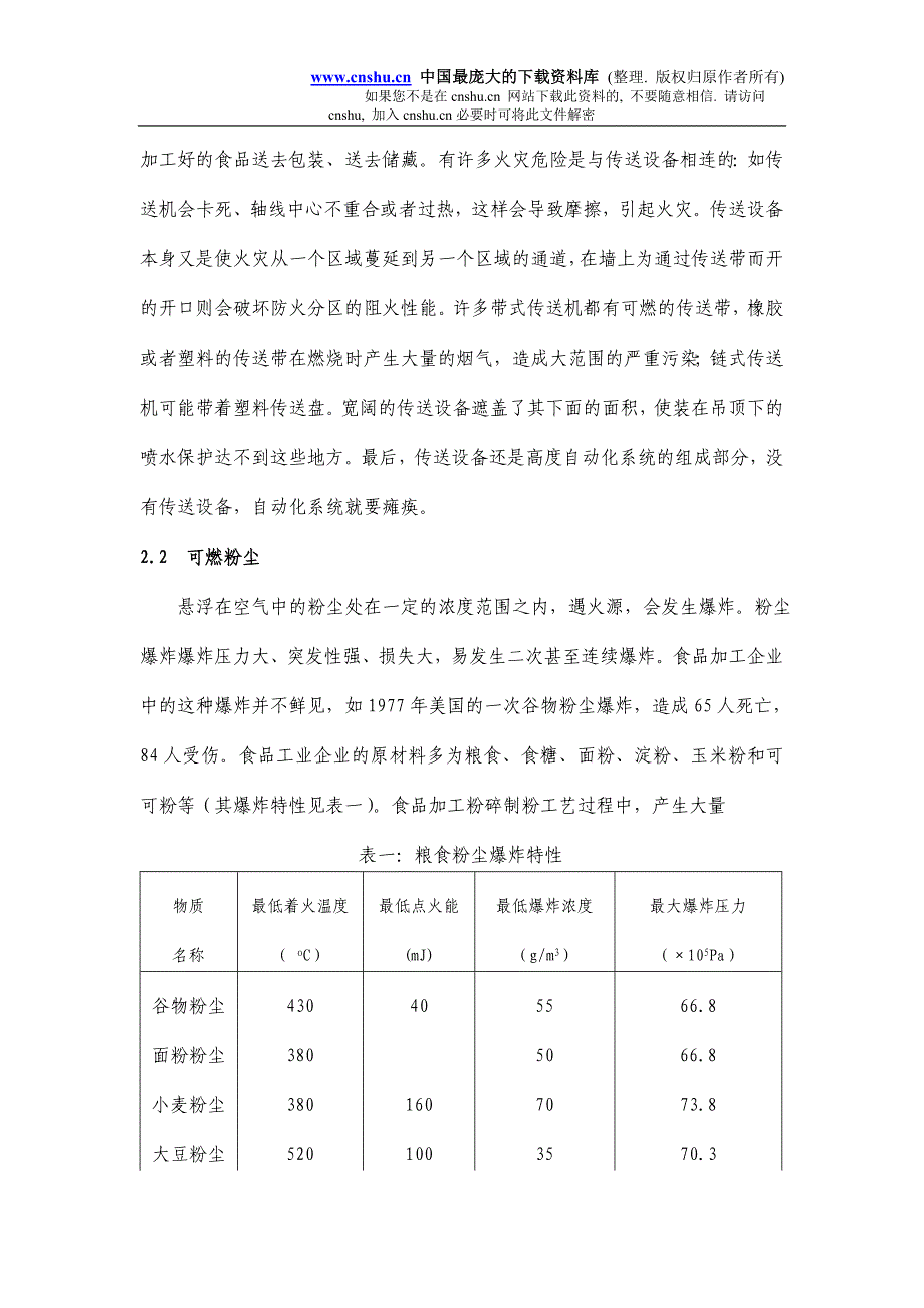 （安全生产）食品工业企业防火安全技术初探_第3页