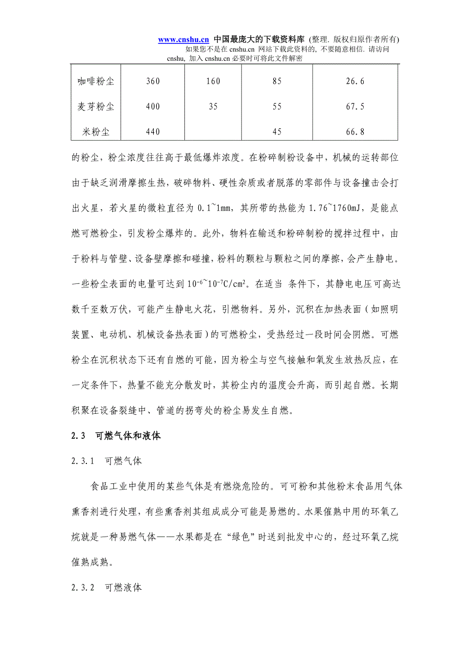 （安全生产）食品工业企业防火安全技术初探_第4页