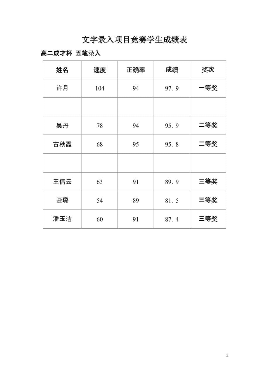 （信息技术）信息艺术系双杯赛信息技术专业成绩公布_第5页