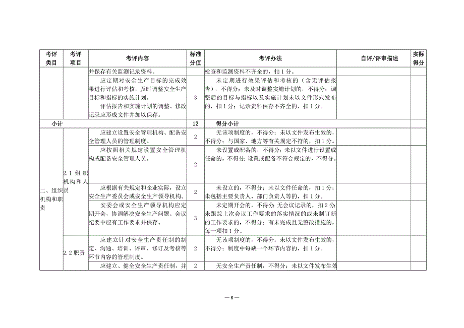 （安全生产）冶金企业安全生产标准化评定标准(轧钢)年_第4页