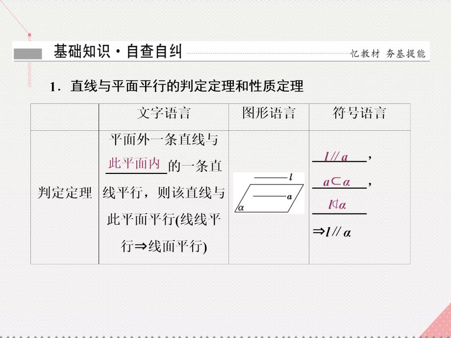 （新课标）2017届高考数学总复习 第三节 直线、平面平行的判定与性质课件 理 新人教A版_第4页