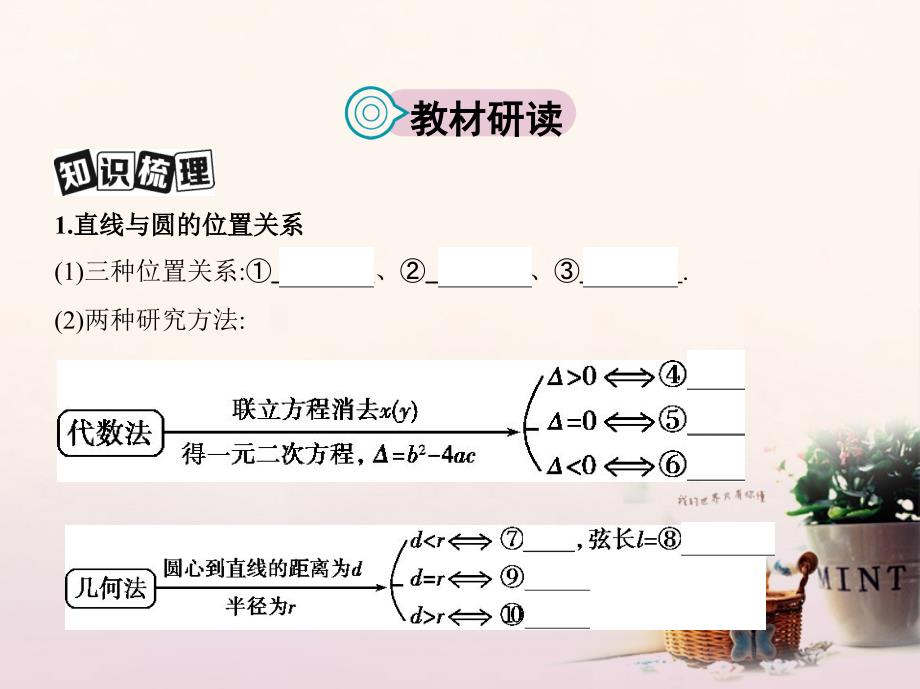 2018届高三数学一轮复习 第九章 平面解析几何 第四节 直线与圆、圆与圆的位置关系课件 文_第2页