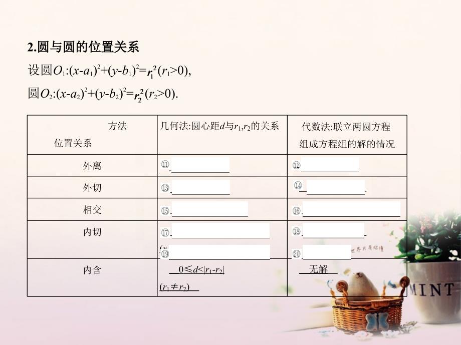 2018届高三数学一轮复习 第九章 平面解析几何 第四节 直线与圆、圆与圆的位置关系课件 文_第3页