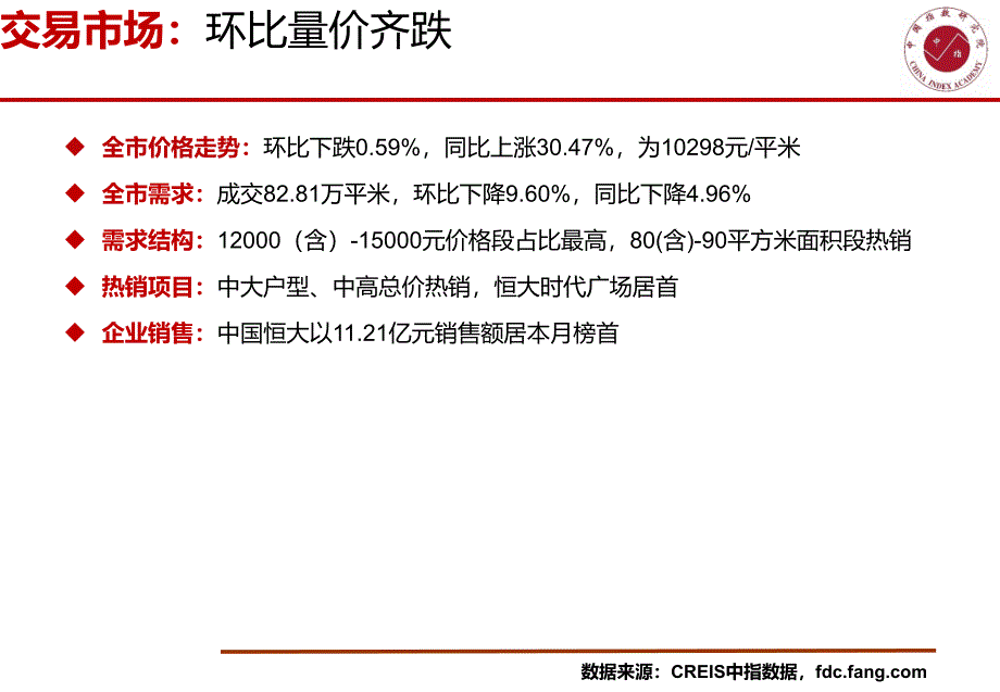 《哈尔滨房地产市场快报（2019年11月）》_第3页