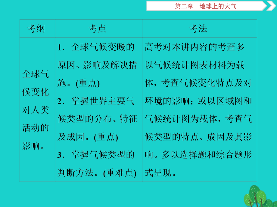 2018年高考地理大一轮复习 第二章 地球上的大气 第8讲 全球气候变化和世界主要气候类型课件_第2页