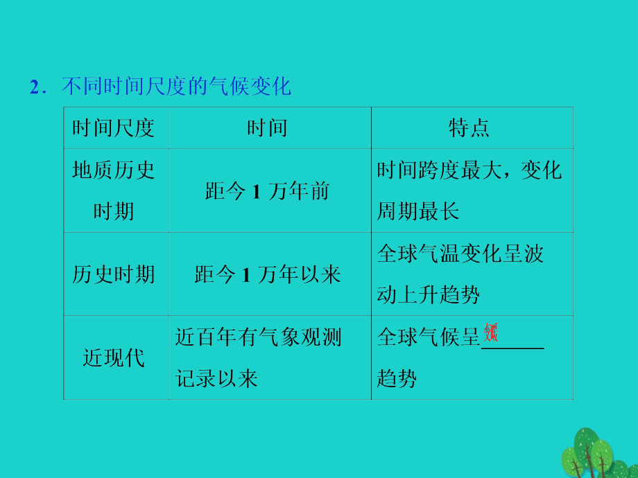 2018年高考地理大一轮复习 第二章 地球上的大气 第8讲 全球气候变化和世界主要气候类型课件_第4页