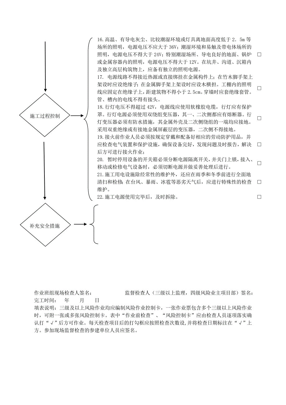 （财务风险控制）变电工程—作业归并后安全施工作业票B风险控制卡模板汇_第2页