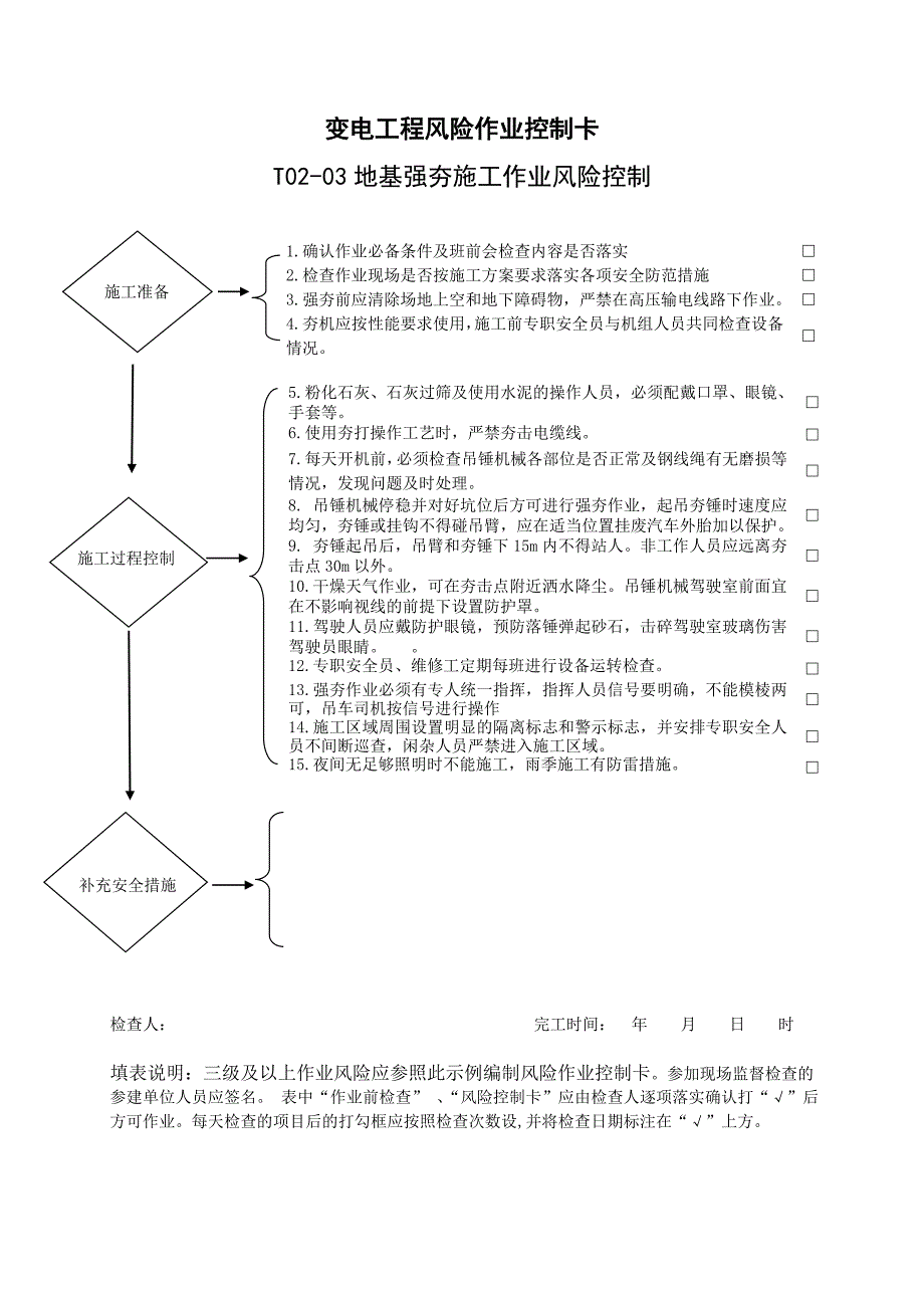 （财务风险控制）变电工程—作业归并后安全施工作业票B风险控制卡模板汇_第4页