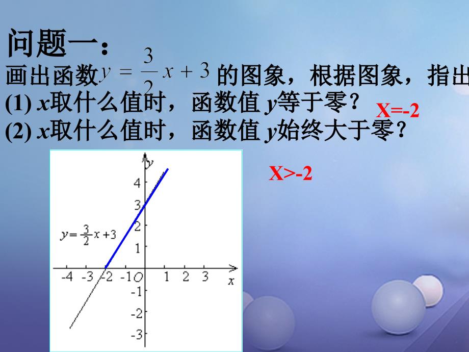 2017年中考数学专题复习 一次函数与一元一次不等式课件_第3页