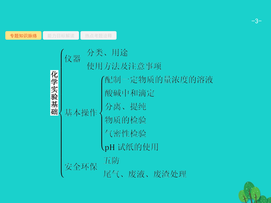 2017高考化学二轮复习 2.3.1 化学实验基础知识与基本技能课件_第3页