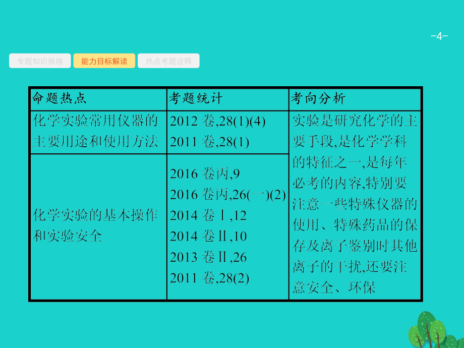 2017高考化学二轮复习 2.3.1 化学实验基础知识与基本技能课件_第4页