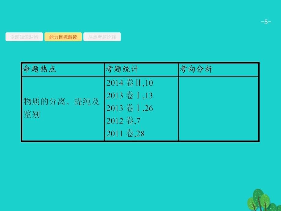 2017高考化学二轮复习 2.3.1 化学实验基础知识与基本技能课件_第5页