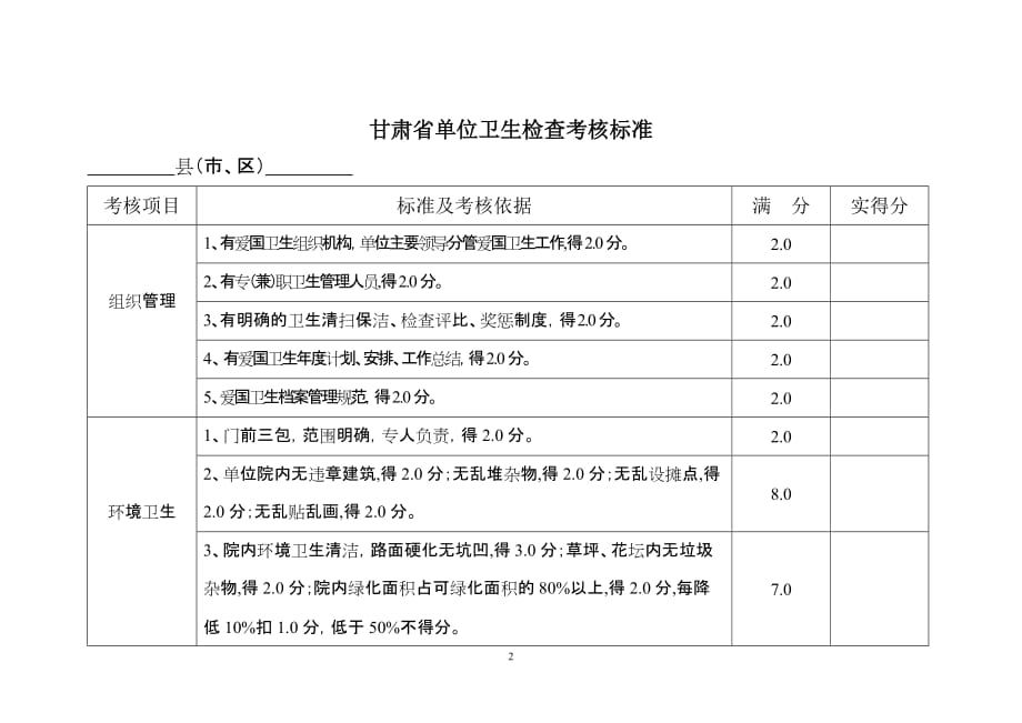 （医药卫生及劳保标准）6甘肃省单位卫生检查标准(讨论稿)_第2页