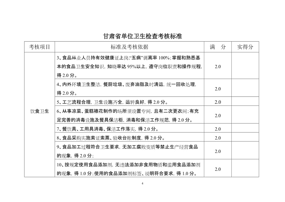 （医药卫生及劳保标准）6甘肃省单位卫生检查标准(讨论稿)_第4页