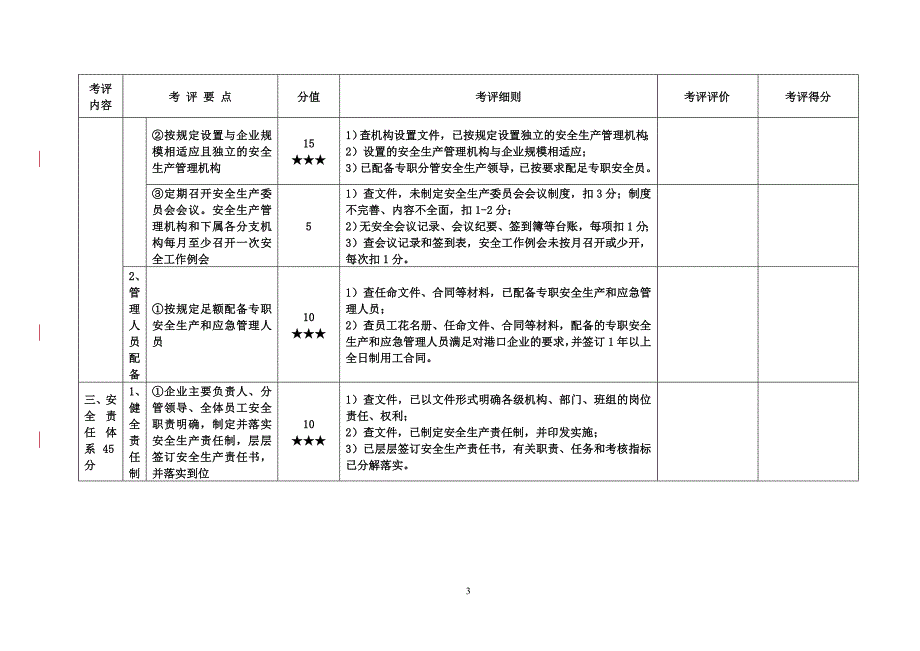 （安全生产）区港口危险货物码头企业安全生产标准化考评实施_第3页