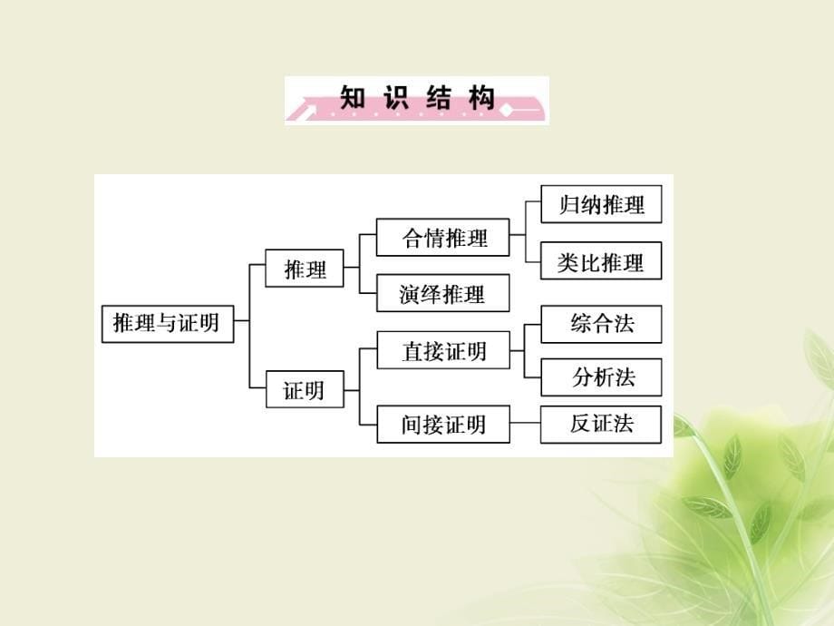 高中数学 第二章 推理与证明章末归纳总结课件 新人教A版选修1-2_第5页