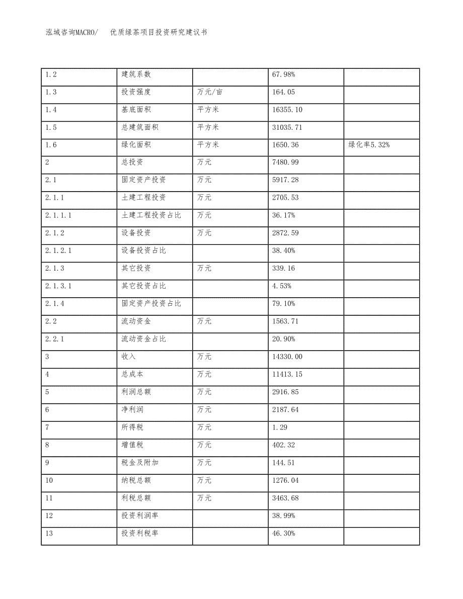 优质绿茶项目投资研究建议书.docx_第5页