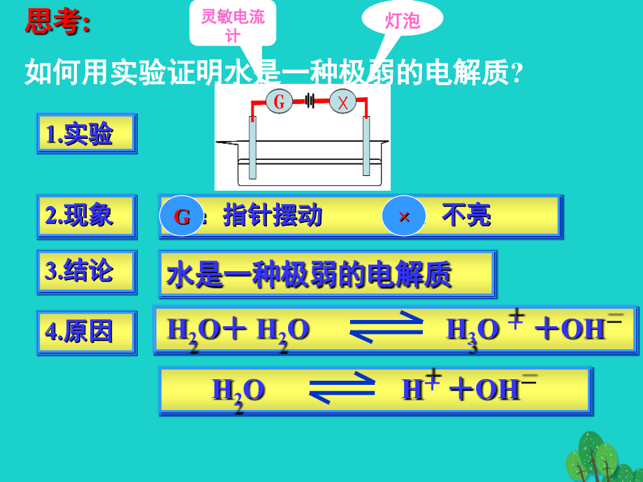 湖南省永州市高中化学 第三章 水溶液中的离子平衡 3.2 水的电离和溶液的酸碱性教学课件 新人教版选修4_第2页