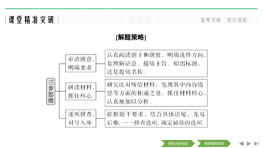 题型研训七　提炼语意_第2页