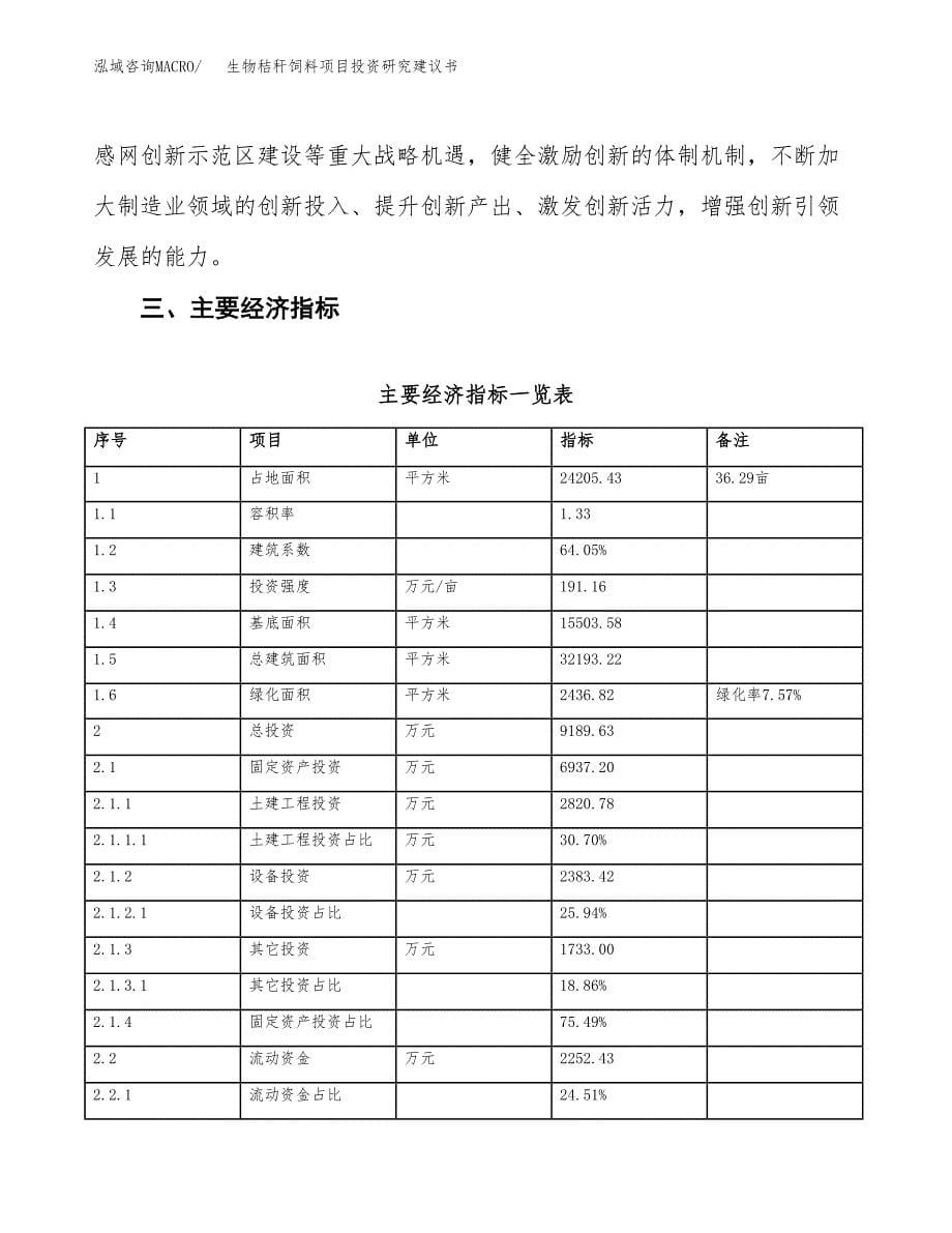 生物秸秆饲料项目投资研究建议书.docx_第5页