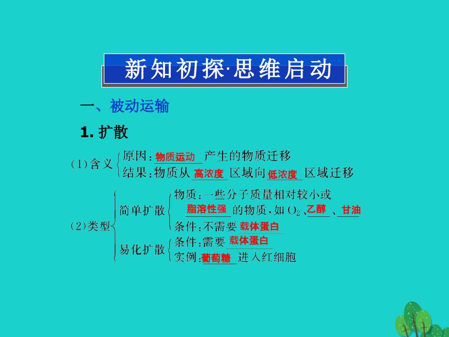 2017年高中生物 第三章 细胞的结构和功能 第三节 物质的跨膜运输课件 苏教版必修1_第3页