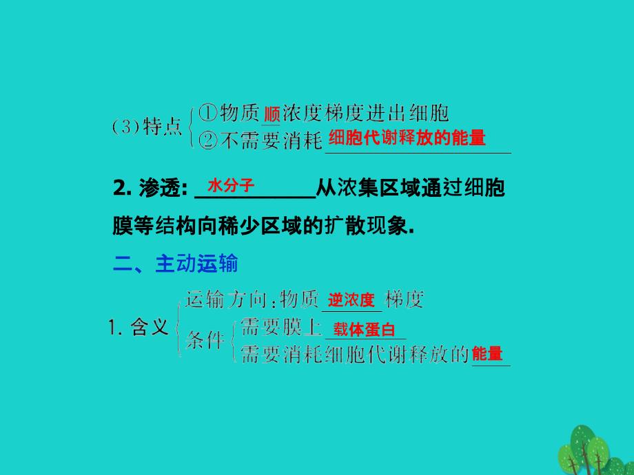 2017年高中生物 第三章 细胞的结构和功能 第三节 物质的跨膜运输课件 苏教版必修1_第4页