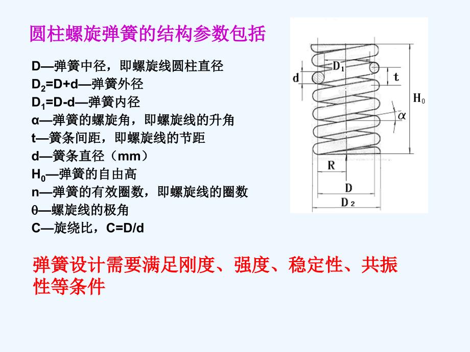 MATLAB-案例一圆柱螺旋弹簧的优化设计_第2页