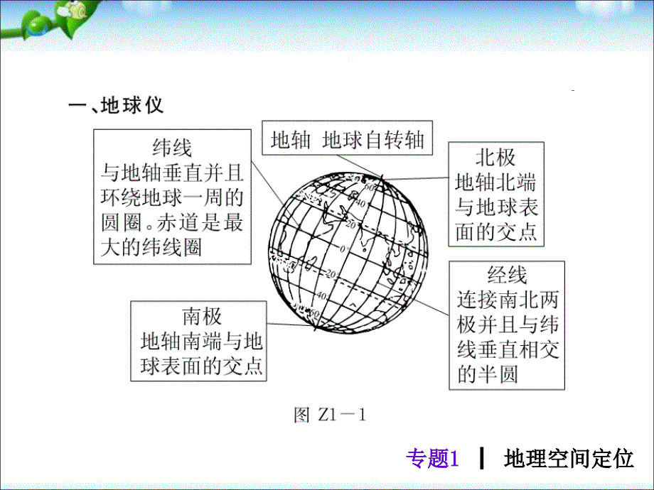 中考地理人教版复习课件：专题图解_第4页