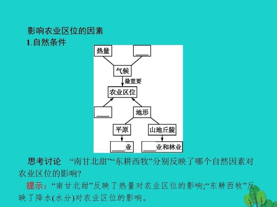 2017-2018学年高中地理 第三章 生产活动与地域联系 3.1.1 影响农业区位的因素课件 中图版必修2_第5页