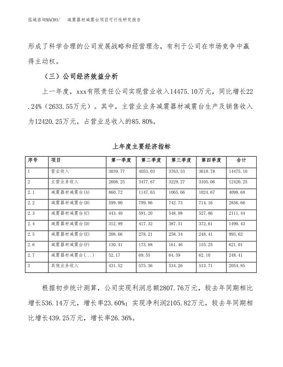 减震器材减震台项目可行性研究报告建议书.docx_第5页