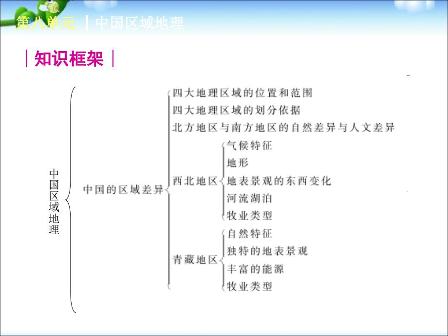 中考地理人教版复习课件：第8单元_第3页