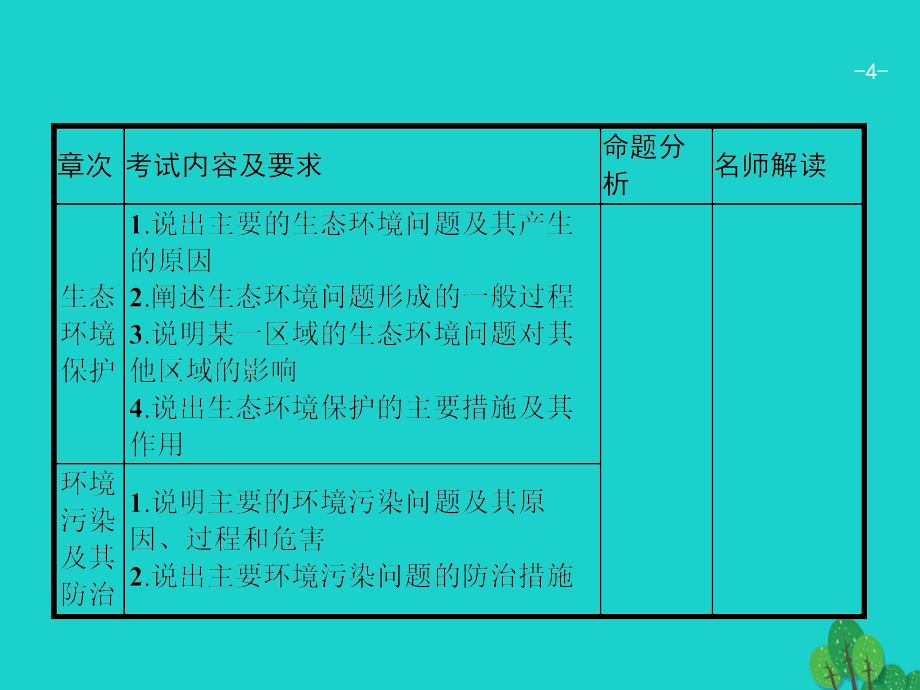 浙江省2018高考地理一轮复习 13 环境保护课件_第4页