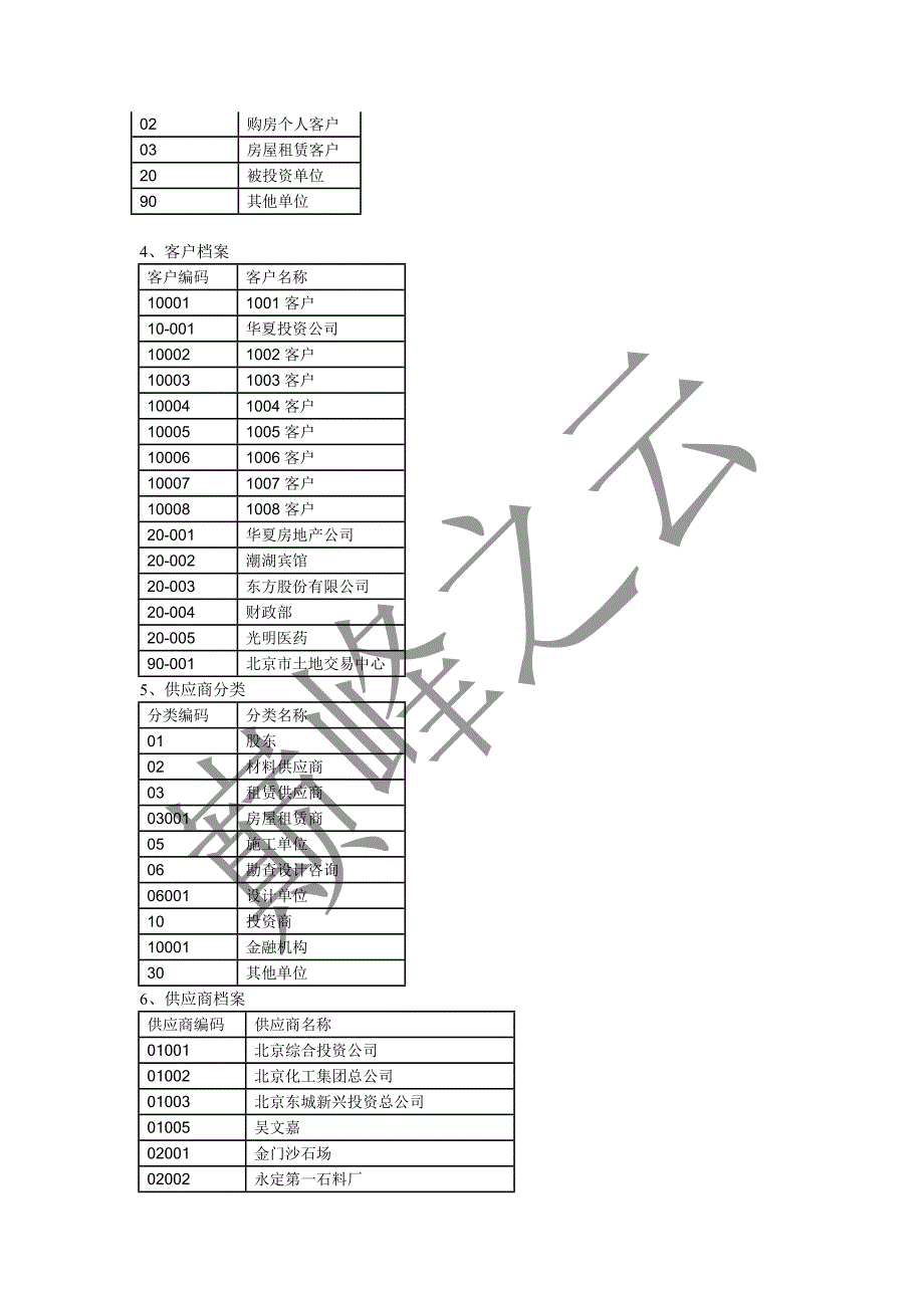 （财务会计）软件房地产企业新会计准则模拟套账_第3页