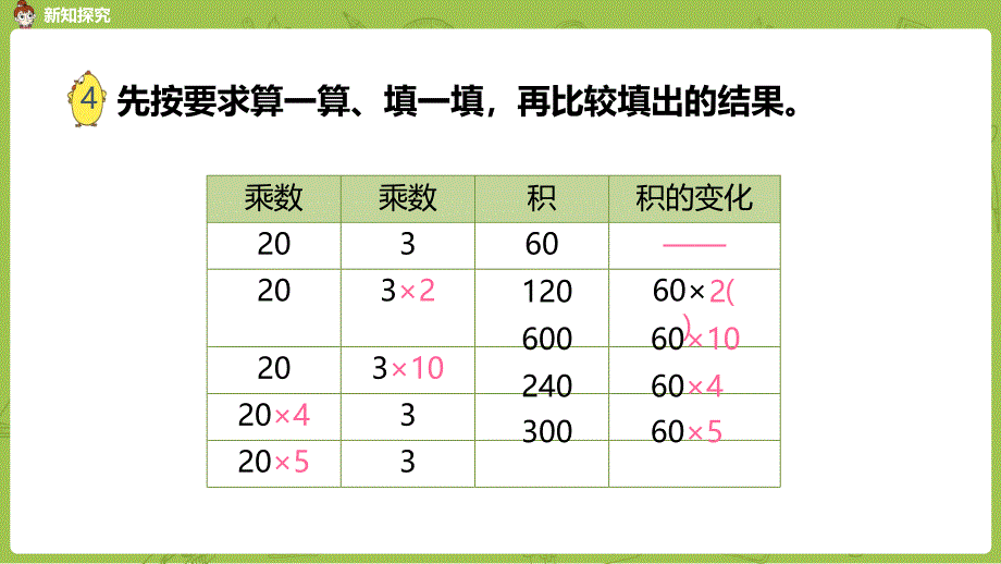 苏教版小学数学 四年级下册 《第三单元 课时4 积的变化规律》教学课件PPT_第4页