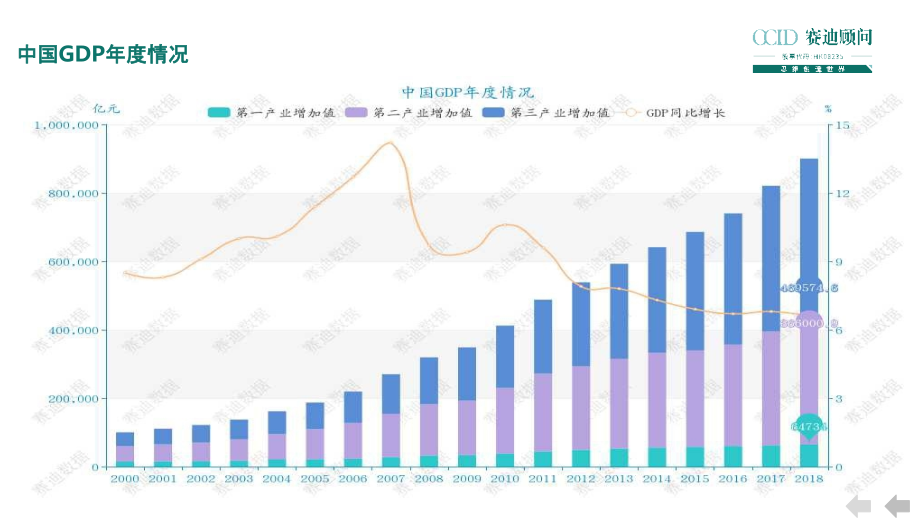 赛迪工业百图_第4页