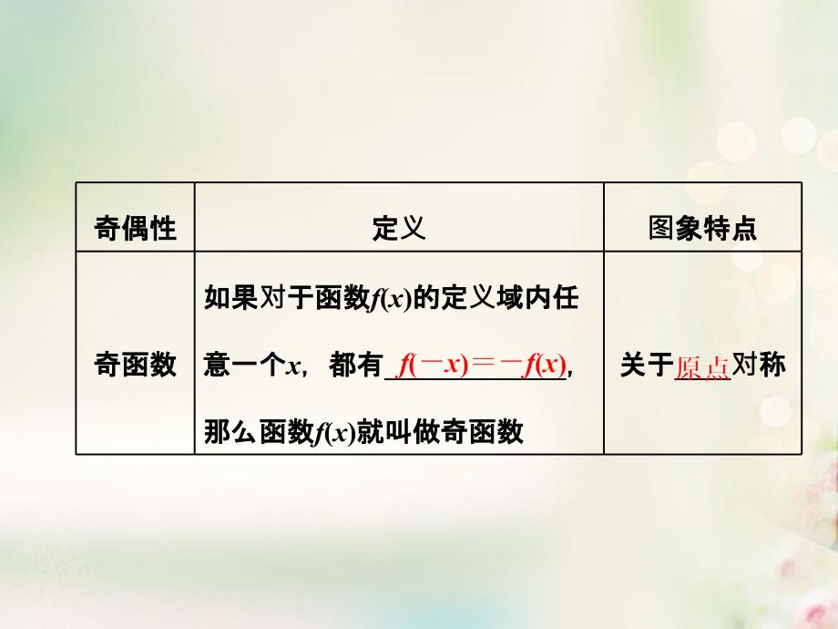 2018高考数学大一轮复习 第二章 函数、导数及其应用 第三节 函数的奇偶性及周期性课件 文_第2页