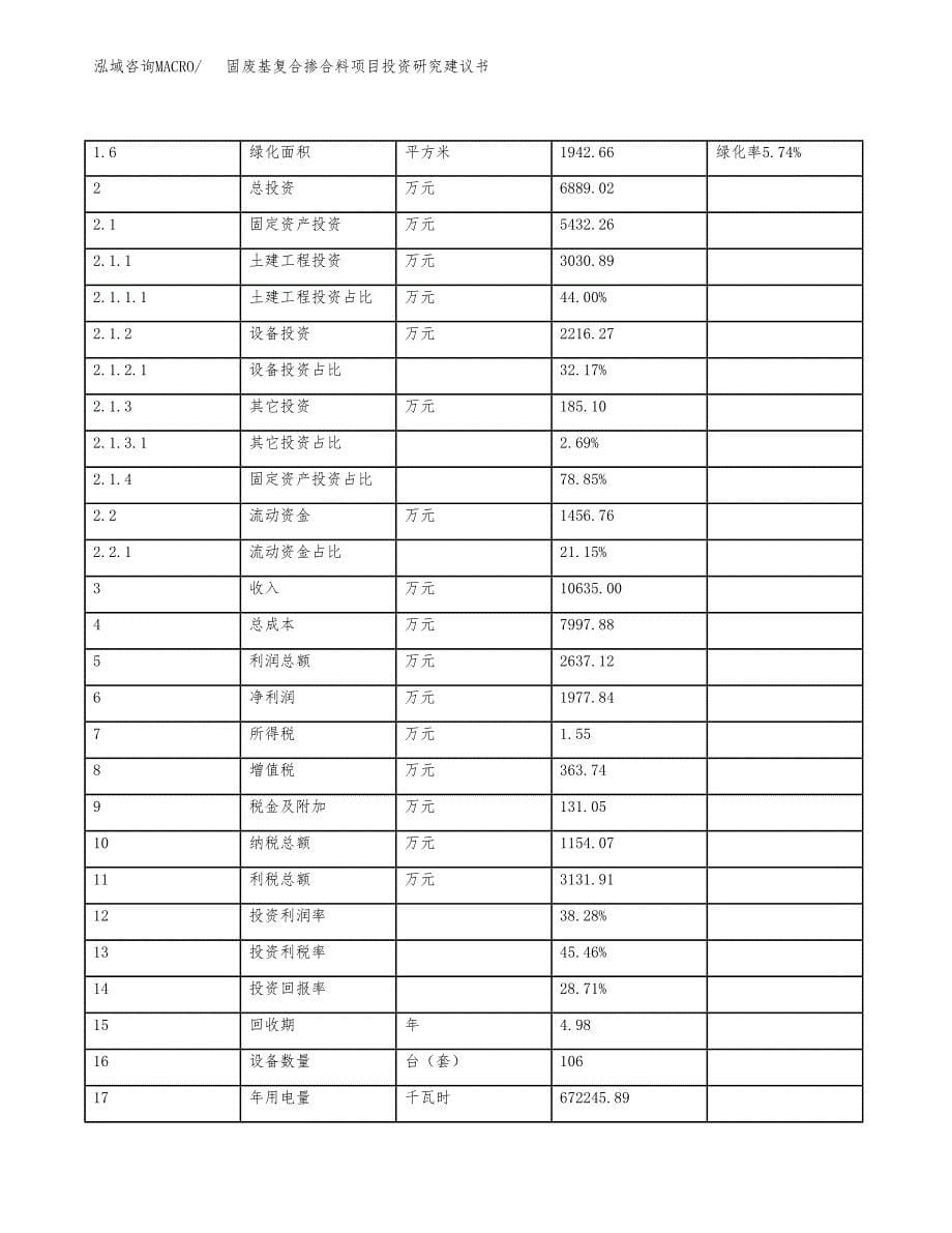 固废基复合掺合料项目投资研究建议书.docx_第5页