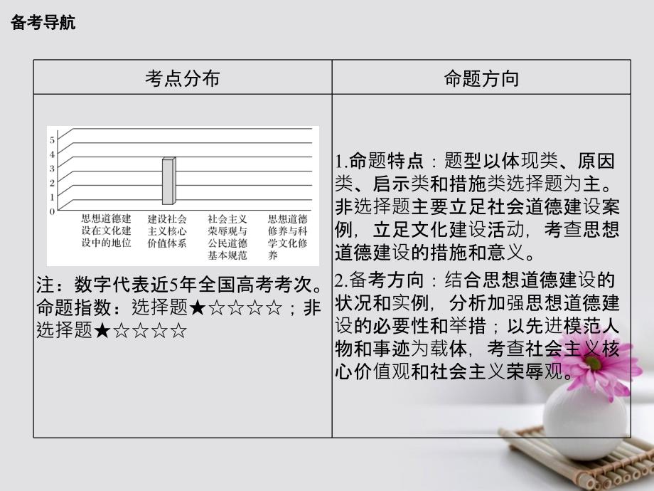 （全国I卷）2018版高考政治大一轮复习 第四单元 发展中国特色社会主义文化 课时3 文化建设的中心环节课件 新人教版必修3_第2页