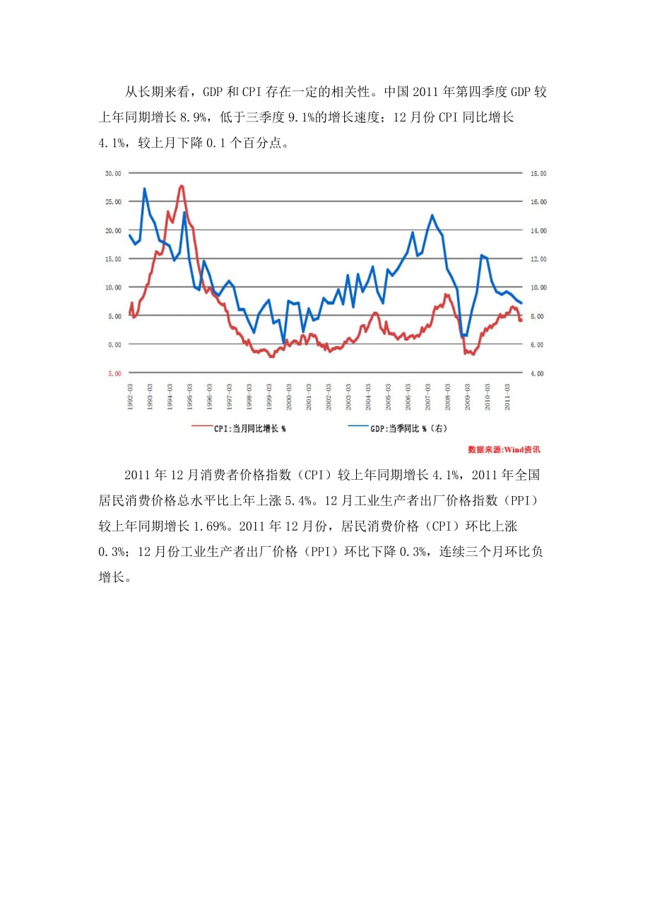 （财务知识）年月宏观经济分析_第4页