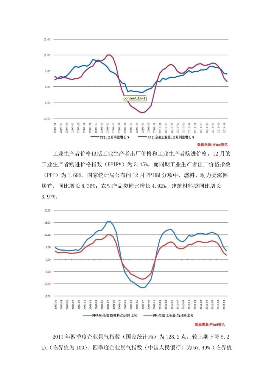 （财务知识）年月宏观经济分析_第5页