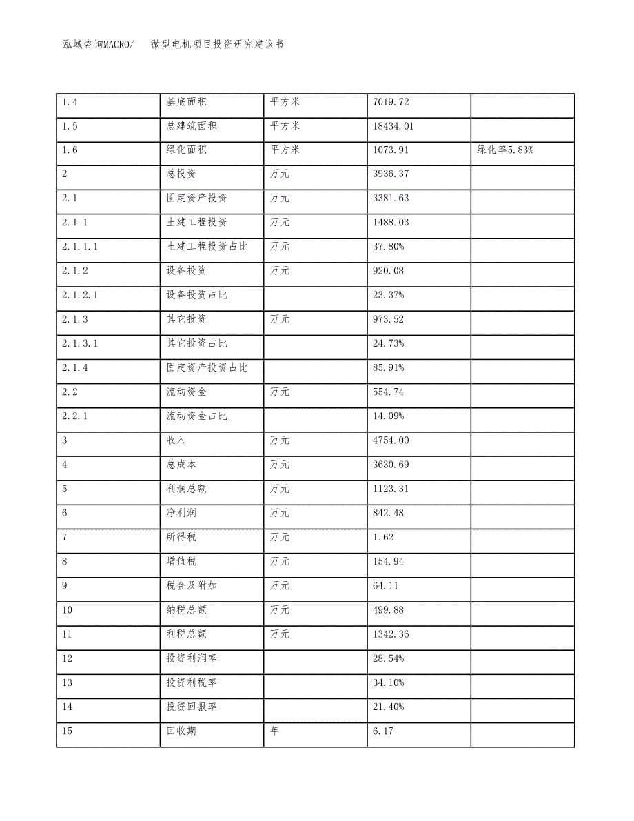 微型电机项目投资研究建议书.docx_第5页