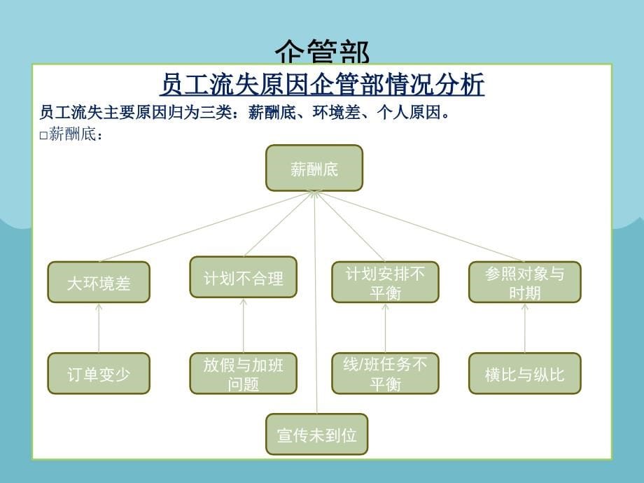 某某有限公司员工流失分析综合报告_第5页