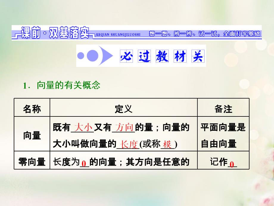 2018高考数学大一轮复习 第四章 平面向量、数系的扩充与复数的引入 第一节 平面向量的概念及其线性运算课件 文_第2页