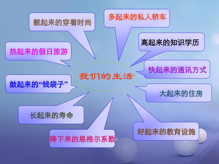 新疆精河县九年级政治全册 第三单元 融入社会 肩负使命 第七课 关注经济发展 第1框 造福人民的经济制度课件2 新人教版_第4页