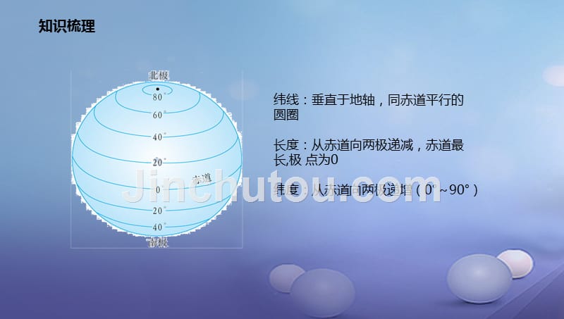 辽宁省凌海市七年级地理上学期期中考前复习课件 （新版）新人教版_第4页