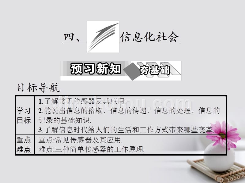 高中物理 第四章 电磁波及其应用 四、信息化社会课件 新人教版选修1-1_第1页